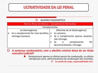    QUADRO ESQUEMÁTICO
                 Norma Penal em Branco – Complemento Normativo
                                 Complementos
            Lei (Homogênea)                  Diferente de lei (Heterogênea)
   Se o complemento for mais benéfico,  Ex: portaria.
    retroage (sempre).                   Se o complemento apenas atualizar,
                                           não retroage.
                                         Se       o       complemento      for
                                           descriminalizante, retroage.

 A sentença condenatória, com a abolitio criminis deixa de ser título
  executivo judicial?
                  Desaparecem apenas os efeitos penais da condenação, os efeitos
                   extrapenais (civis, administrativos) da condenação são mantidos.
                                            Ex: perda de cargo, responsabilidade civil.
 