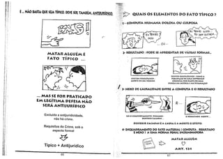 E... NÃO BASTA QUE SEJA TÍPICO. DEVE SER, TAMBÉM, AN'I1/URíDICO,

QUAiS OS ElEMENTOS DO FATO TRP8CO ?
- CONDUTA HUMANA DOLOSA OU CULPOSA

n

r

O

4A~~U íE"NI1o cuLPA .. '

'FOI 5l:'M QUfR.e,R ...

r

'" ou ...
MATAR ALGUÉM É
FATO TíPICO

1- RESUlTADO: POPE SE APRESENTAR DE VÁRIAS FORMAS...

~~~f

- >1

EFEITOS PSICOLÓGICOS: (OMO A
PERCEPÇÃO DE UMA EXPRESSÃO
OFENSIVA POR PARTE DE UMA
PESSOA NA INJÚRIA E NA DIFAMAÇÃO

EFlEITOS fIS!OLÓGICOS ;

MORTE DE UM HOMEM

3- NEXO DE CAUSALIDADE ENTRE A CONDUTA E O RESULTADO

MAS SE FOR PRATICADO
EM LEGíTIMA DEFESA NÃO
SERÁ ANTUURíDICO
o ••

Excluída a antijuridicidade,
não há crime.

1:- ...

o

HÁOCOMPORTAMENTO HUMANO:
DESFERIR fACADAS ...

RESULTADO MORTE ...

DESFERIR FACADAS É A CAUSA E A MORTE O EFEiTO,

Requisitos do Crime, sob o
aspecto formal

~
Típico + Antijurídico
66

4- ENQUADRAMENTO 00 FATO MATERIAL ( CONDUTA, RESULTADO
E NEXO) A UMA NORMA PENAI. INCRIMINADORA
MATARAI.GUÉM

V

1t>

ART.1:U
67

 