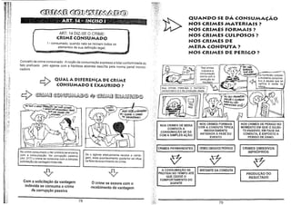 ~

-)t>

ART. 14 DIZ-SE O CRIME:

CRIME CONSUMADO


I - consumado, quando nele se reúnem todos os
elementos de sua definição legal:

Conceito de crime consumado: A noção de consumação expressa a total conformidade do
fato praticado pelo agente com a hipótese abstrata descrita pela norma penai incriminadara.

,j:;
<'o:
,;:
;1,

".?:"foc

~J

1

s:.~1ô.se-Vodi;QUISER

<P

Nos crimes materiais o momento
consumativo é o da produção deste.

e::f> <s[BO~@ <S@~~IJD~@)@ ~ <s[BO~@ @~IJD[BO@)@

~':

';::

a C7
'~~

~ QUAL A DIFERENÇA DE CRIME
~ CONSUMADO E E)(AURIDO ?

;."

QUANDOSEDÁCONSUMAÇAo
NOS CRIMES MATERiAIS?
NOS CRIMES FORMAIS?
NOS CRIMES C.ULPOSOS ?
NOS CRIMES DE
MERA CONDUTA?
NOS CRIMES DE PERIGO?

No homicfdio culposo
o momento consumativo é aquele que se
verifica a morte da
vitima

,

o 'AFIro 05S5cR~jO ~
QI)E

MS PAEN. 01'6

t6I.AASS~

~

li':

NOS CRIMES DE MERA
CONDUTA A
CONSUMAÇÃO SE DÁ
COM A SIMPLES AÇÃO,

o'·.
,:;.,

1
No crime consumado o iter cri minis se encerra
com a consumação. Na corrupção passiva
(Art. 317) o crime se consuma com a simples
solicitação da vantagem indevida.

Se o agente efetivamente recebe a vanta.
gem, esse acontecimento posterior se sitUa
na fase de exaurimento do crime.

v

v

Com a solicitação da vantagem
indevida se consuma o crime
de corrupção passiva

o crime se exaure com o
recebimento da vantagem
78

NOS CRIMES FORMAIS
COM A CONDUTA TiplCA
IMEDIATAMENTE
ANTERIOR À FASE DO
EVENTO

CRIMES PERMANENTES

11 CRIMES OMISSIVOS PRÓPRIOS

f7
-I

A CONSUMAÇÃO SE
PROTRAI NO TEMPO ATE
QUE CESSE O
COMPORTAMENTO DO
AGENTE

I

{7
INSTANTE DA CONDUTA

79

NOS CRIMES DE PERIGO NO
MOMENTO EM QUE O SUJEITO PASSIVO, EM FACE DA
CONDUTA, É EXPOSTO A
PERIGO DE DANO,

CRIMES OMISSIVOS
IMPRÓPRIOS

I

f7
PRODUÇÃO DO
RESULTADO

 
