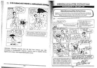 ~ ESE O CRIME NÃO PREVER AMODALIDADE (,ULPO<Ai

~~~ ~~'4J'lM~
• JIi L:.II • I •

0, AGDRA?
GVAl DES1FS
GuARDA' CHuVAS

DESCRIMINANTES PUTATIVAS

É O MEU?

J ;/d

,dr!

tf

cjo' ri

ti'

d

-I,

(/

d

(/
tf

ri d

""

Parágrafo 1° - É isento de pena quem, por erro plenamente justificado pelas circunstâncias,
supõe situação de fato que, se existisse, tornaria a ação legítima. Não há isenção de pena
quando o erro deriva de culpa e o fato ê punível como crime culposo.
.. por erro plenamente justificado pelas circunstâncias ..."

,

I

'tfdrf,;

tf

ri d
17

tl

l>
,-~' "BEM ... A€<JRA

1' t

São uma das causas justificativas previstas em lei.

i/

É TA~DE" ..,

tou FrCAIC COM E>rE

Neste exemplo, o sujeito não responderá
pelo crime de furto porque a lei não prevê
a modalidade culposa no crime de furto.

"""ROA' CNOVA
MESMO ..·

,,-

1

cl tl' cl

i

Art. 23 - Não há crime quando o
agente pratica o fato:
I) em estado de necessidade;
11) em legitima defesa;
IH) em estrito cumprimento de dever
legal ou no exercício regular do
direito.

,

,
::::

.....

I

'))

'-

/ 
(

.P.777

••. ')

SOCllRRO!

G;lJ6'

~~fOOJ!

Atenção: Quando ocorrer erro de tipo nos crimes que não
prevejam a modalidade culposa, mesmo que o sujeito tenha
agido com culpa, não responderá pelo crime.

o agente não responde por lesão corporal, se
. agiu em estado de necessidade putativo (que
exc!!,Ji a tipicidade a título de dolo ou culpa).
Além' -do estado de necessidade, há as
seguintes eximentes putativas: legitima defesa
putativa, estrito cumprimento do dever legal
putativo e exercício regular de direito putativo.

-~
~.

108
"",,,""--

..._---.

}<-,--.~:_-

SAlvE-~
O dwglo A

Pu~

109

I

 
