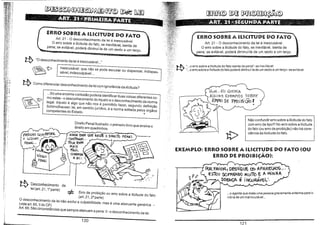 ~I}O~~~[b/]Q

.

;
11,;

I'

--,,~

ERRO SOBRE A iUCrrUDE DO FATO

:-

ERRO SOBRE A UJCITUDE DO FATO

Art. 21 - O desconhecimento da lei é inescusável.
O erro sobre a ilicitude do fato, se inevitável, isenta de
pena; se evitável, poderá diminui-Ia de um sexto a um terço.

~

...

Art. 21 - O desconhecimento da lei é inescusável.
O erro sobre a ilicitude do fato, se inevitável, isenta de
pena; se evitável, poderá diminui-Ia de um sexto a um terço.

"O desconhecimento da lei é inescusáveL .."

~ 't>
~

Inescusável: que não se pode escusar ou dispensar, indispen_
sável, indesculpável...

~ "..0 erro sobre a ilicitude do fato isenta de pena"- se inevitável
~
0 erro sobre a ilicitude do fato poderá diminuí-Ia de um sexto a um terço - se evitável
lO • •

~ Como diferenciar desconhecimento da lei com ignorância da ilicitude?
~P

~

HuM ..· EV QVfRiA
~--_.~ ALGUNS EX!":MPIOS SoBRE

... Só uma enorme confusão poderia identificar duas coisas diferentes como estas - o desconhecimento do injusto e o desconhecimento da norma
legal. Injusto é algo que não nos é permitido fazer, segundo definição
Schimidhauser; lei, em sentido juridico, é a norma editada pelos órgãos
,
competentes do Estado.

EMo DE f Roi si é,tio f

•

Não confundir erro sobre a ilicitude do fato
com erro de tipo!!! No erro sobre a ilicitude
do fato (ou erro de proibição) não há consciência da ilicitude do fato.

Direito Penal ilustrado: o primeiro livro que ensina o
direito em quadrinhos.

lt>

EXEM.PLO: ERRO SOBRE A UI(ITUDE DO FATO (OU
ERRO DE PROIBiÇÃO):
i
.'

~

Desconhecimento da
lei (art. 21, 1'parte)

.

:/ "1

'.

'

=1=

Erro de proibição ou erro sobre a ilicitude do fato
(art. 21, 2' parte)
O desconhecimento da lei não exclui a culpabilidade, mas é uma atenuante genérica
(vide art. 65, " do CP)

,t tU<. f'AV()v;i.,) DESlifôlJé

--=-

C& APARElJ.lOS ...
éSTOl SOrReNllO MlJiTO E 11 M1N~A
h A botNÇA i í NCUAAVéL',
... 0 agente que mata uma pessoa gravemente enferma para livrá-la de um mal incurável. ..

Art. 65: São circunstâncias que sempre atenuam a pena: " _o desconhecimento da lei.

·t

120

121

 