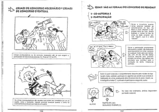 1b

(RIMES DE (ON(U~$O NE(E~§ÁIUO;i (~IM!E§
DE (ON(U~§O EVENTUAL

~

QUAIS SÃO AS FORMAS DO CONCURSO DE PESSOAS?

J 1 - (o-AUTORIA ri:
'll- PARTICIPAÇÃO
Dá-se a co-autoria quando
várias pessoas realizam as
características do tipo. Se
Marco e Guto ofendem a integridade física de Caio, ambos
praticam o núcleo do tipo do
crime de lesão corporal. (art.
129, "caput"), que é o verbo
"ofender".

ísso: M UM SOCO ( PlxA o CA8Elo I,

Dá-se a participação propriamente

DA' uM

dita quando o sujeito, não praticando

PorfíAPÉ'

atos executórios do crime, concorre
de qualquer modo para sua realiza-

ção. (CP., Art 29). Ele não realiza

Crimes plurissubjetivos ou de concurso necessário são os que exigem a
participação de mais de duas pessoas. Ex. Rixa( art 137 do CP).

conduta descrita pelo preceito
primário da norma, mas realiza uma
atividade que contribui para a
formação do delito. Chama-se
partícipe.

~

Autor é quem executa o comportamento descrito pelo núcleo do tipo
(quem mata, subtrai); participe é o agente que acede sua conduta à
realização do crime, praticando atos diversos dos do autor. Assim, se
A instiga B a matarC, o primeiro é partícipe e o segundo, autor.

~~P
Os crimes monossubjetivos são aqueles que podem ser cometidos por um só
sujeito, como o homicídio. Haverá concurso eventual quando o crime for
eventualmente praticado por mais de um sujeito.

156

V

AUTOR

No caso dos exemplos, ambos respondem
por lesão corporal.

V

PARTíCIPE (NO
SEGUNDO EXEMPLO)

157

 