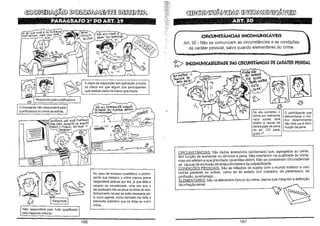 ~~~,%
-- __ : _' _~ _R~M~~~F[)!l~:j)O:~R'l~:~;9
,-

@~~ D1J:!Xs@~Iill?!J~~

_-:

~

CIRCUNSTÂNCIAS INCOMUNICÁVEIS
Art, 30 - Não se comunicam as circunstâncias e as condições
de caráter pessoal, salvo quando elementares do crime_

t> INCOMUNICABII.IDADE DAS CIRCUNSTÂNCIAS DE CARÁ11R PESSOAl.

$1 ,-------

A regra da disposição tem aplicação a todos
os casos em que algum dos participantes
,. " rio:: ro::>::>.li7ordelito de menor gravidade.

Õ

I

I

Responde pela qualificadora

II~O vou -5PEAARATi AMA~HÃ

o mandante não responderá peja
qualificadora do crime de asfixia.

Dl: MANAA· VOu 'FVRTA~ p,zoRA

Se ele cometeu o
crime por relevante
valor social, terá
direito a causa de
diminuição de pena
do art. 121 parágrafo 1°.

PEMA,"WI>A'~

G051Ã.RiA QUE: voei 1"uRTAsst.
E.s::ACASA, AII1ANflÃ DE MANHÃ
PORQvE. o PE!i:cAl.5Ai PARA o
TAAe-A Ui o '

"

o

participante que
desconhece o motivo determinante
não fará jus à diminuição de pena.

~

~

CIRCUNSTÂNCIAS: São dados acessórios (acidentais) que, agregados ao crime,
têm função de aumentar ou diminuir a pena. Não interferem na qualidade do crime,

~~t/

!;s

~~
fR"esponde

I

No caso de excesso qualitativo o participante que desejou o crime menos grave

responderá apenas por ele, já que falta a
relação de causalidade, uma vez que o
ato praticado não se situa na linha de desdobramento causal da ação desejada pelo outro agente, como também lhe falta o
elemento subjetivo que se dirija ao outro
crime ...

mas sim afetam a sua gravidade (quantitas de/ict)_ Não se consideram circunstãncias
as causas de exclusão da antljuridicidade e da culpabilidade_
CONDICÕES PESSOAIS: São as relações do sujeito com o mundo exterior e com
outras pessoas ou coisas, como as de estado civil (casado), de parentesco, de
profissão, ou emprego _
ELEMENTARES: São os elementos típicos do crime, dados que integram a definição
da infração penaL

Não responderá pejo furto qualificado
pelo repouso noturno.

166

167

 