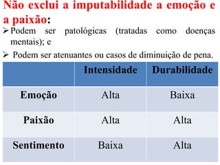 Não exclui a imputabilidade a emoção e
a paixão:
Podem ser patológicas (tratadas como doenças
mentais); e
 Podem ser atenuantes ou casos de diminuição de pena.
Intensidade Durabilidade
Emoção Alta Baixa
Paixão Alta Alta
Sentimento Baixa Alta
 