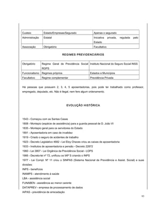 Custeio Estado/Empresas/Segurado Apenas o segurado 
Administração Estatal Iniciativa privada, regulada pelo 
Estado 
Associação Obrigatório Facultativo 
REGIMES PREVIDENCIÁRIOS 
Obrigatório Regime Geral de Previdência Social 
RGPS 
Instituto Nacional do Seguro Social INSS 
Funcionalismo Regimes próprios Estados e Municípios 
Facultativo Regime complementar Previdência Privada 
Há pessoas que possuem 2, 3, 4, 5 aposentadorias, pois pode ter trabalhado como professor, 
empregado, deputado, etc. Não é ilegal, nem fere algum ordenamento. 
EVOLUÇÃO HISTÓRICA 
1543 - Começou com as Santas Casas 
1808 - Montepio (espécie de assistência) para a guarda pessoal de D. João VI 
1835 - Montepio geral para os servidores do Estado 
1891 - Aposentadoria em caso de invalidez 
1919 - Criado o seguro de acidentes de trabalho 
1923 - Decreto Legislativo 4682 - Lei Eloy Chaves criou as caixas de aposentadoria 
1933 - Institutos de aposentadoria e pensão - Decreto 22872 
1960 - Lei 3807 - Lei Orgânica da Previdência Social - LOPS 
1966 - Decreto-lei nº 72, unificou os IAP´S criando o INPS 
1977 - Lei Compl. Nº 11 criou o SINPAS (Sistema Nacional de Previdência e Assist. Social) e suas 
divisões: 
INPS - benefícios 
INAMPS - atendimento à saúde 
LBA - assistência social 
FUNABEN - assistência ao menor carente 
DATAPREV - empresa de processamento de dados 
IAPAS - previdência de arrecadação 
93 
 