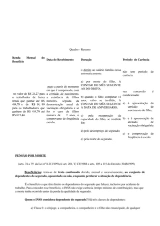 Quadro ­ Resumo
Renda   Mensal   do 
Benefício
Data do Recebimento Duração Período  de Carência
 no valor de R$ 21,27 para 
o   trabalhador   de   baixa 
renda   que   ganhar   até   R$ 
414,78 e   de   R$ 14, 99 
para os trabalhadores que 
ganhem de R$ 414,79 até 
R$ 623,44. 
 pago a partir do momento 
em que é comprovada, com 
a  certidão  de nascimento, 
a   existência   de   filhos 
menores,   seguida   da 
demonstração   anual   de 
vacinação obrigatória e se 
for   o   caso   de   filhos 
maiores   de       7   anos,   o 
comprovante de freqüência 
escolar
o direito ao salário família cessa 
automaticamente:
a)   por   morte   do   filho,  A 
CONTAR DO MÊS SEGUINTE 
AO DO ÓBITO;
b) quando o filho completar 14 
anos,   salvo   se   inválido,  A 
CONTAR DO MÊS SEGUINTE 
À DATA DE ANIVERSÁRIO;
c)   pela   recuperação   da 
capacidade do filho, se inválido 
for;
d) pelo desemprego do segurado;
e) pela morte do segurado.
não   tem   período   de 
carência.
sua   concessão   é 
condicionada:
a) à   apresentação   da 
certidão   de 
nascimento do filho;
b) e   à   apresentação   de 
atestado   de 
vacinação obrigatória
c) e   comprovação   de 
freqüência à escola.
PENSÃO POR MORTE 
    (arts. 74 a 79  da Lei nº 8.213/1991c/c art. 201, V, CF/1988 e arts. 105 a 115 do Decreto 3048/1999)
Beneficiários:  trata­se de  trato continuado  devido, mensal e sucessivamente, ao conjunto de 
dependentes do segurado, aposentado ou não, enquanto perdurar a situação de dependência.
É o benefício a que têm direito os dependentes do segurado que falecer, inclusive por acidente de 
trabalho. Para conceder esse benefício, o INSS não exige carência (tempo mínimo de contribuição), mas que 
a morte tenha ocorrido antes da perda da qualidade de segurado.
Quem o INSS considera dependente do segurado? Há três classes de dependentes:
a) Classe I: o cônjuge, a companheira, o companheiro e o filho não emancipado, de qualquer 
 