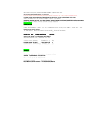 NÃO PERMITIDO EMPREGO FORÇA,EXCETO INDISPENSÁVEL RESISTÊNCIA OU TENTATIVA FUGA PRESO
NÃO CONCEDIDO FIANÇA CRIME INAFIANÇAVEL e IMPRESCRITÍVEL:
EX: RACISMO ,TORTURA ,HEDIONDO,TERRORISMO,TRÁFICO DROGA E AÇÃO GRUPI ARMADO,CIVIL OU MILITA CONTRA ORDEM DEMOCRATICA
AUTORIDADE POLICIAL PODERÁ CONCEDE APENA INFRAÇOÊ PENA PIVATIVA LIBERDADE ATÉ 4 ANO, LOGO ACIMA DESSE TEMPO FICARA
DECISÃO JUIZ DIREITO PRAZO 48 HORA.LOGO,FIANÇA CONTITUI CAUÇÃO TÍTULO DÍVIDA PÚBLICA
PESSOA PRESA PROVISORIA NÃO FICARÁ JUNTO PRESO CONDENADO, ENQUANTO PRESO MILITA CASO PRISÃO FLAGRANTE APÓ LAVRATURA PROCEDIMENTO
POLICIAL , RECOLHIDO QUARTEL MILITA FICANDO DISPOSIÇÃO AUTORIDADE COMPETENTE.
HABEA CORPU
REMÉDIO JURÍDICO COMPREENDE AÇÃO PENAL POPULA FINALIDADE PROTEGE LIBERDADE LOCOMOÇÃO, CASO VIOLÊNCIA ou COAÇÃO ILEGAL ou ABUSO
PODERE.PRATICADO QUALQUE INDÍVIDUO.
NÃO ESTÃO AUTORIZADA IMPETRA HABEA CORPO AGENTE PÚBLICO JUSTIÇA ,PROCESSO ATUA ESCREVENTE
ESPÉCIE HABEA CORPU : LIBETATÓIO OU REPRESSIVO - CONCESSIVO
VIGÊNCIA ESTADO DEFESA e SÍTIO, TRANSGRESSÃO DISCIPLINA MILITA
NÃO EXISTE PRAZO ESTABELECIDO LEI INTERPOSIÇÃO HABEA CORPU
AUTORIDADE COATOA JUIZ FEDERAL COMPETÊNCIA JULGA TRF
AUTORIDADE COATOA JUIZ DIREITO COMPETÊNCIA JULGA TJ
AUTORIDADE COATOA DESEMBARGADO TJ COMPETÊNCIA JULGA STJ
JURISDIÇÃO
NÃO PODERÁ EXERCIDO FORA TERRITÓRIO JUIZ COMPETENTE REFERIDO PROCESSO
JURISDIÇÃO COMPREENDE PODE JULGA CONSTITUIDO
COMPETÊNCIA COMPREENDE PODE JULGA ORGANIZADO
QUANTO OBJETO JURISDIÇÃO : CONTENCIOSA e GRACIOSA
FORO COMPETENTE PROCESSO AÇÃO PENA : LUGA AONDE PRATICADO INFRAÇÃO
 