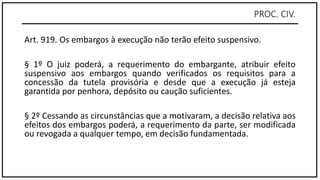 PROC. CIV.
Art. 919. Os embargos à execução não terão efeito suspensivo.
§ 1º O juiz poderá, a requerimento do embargante, atribuir efeito
suspensivo aos embargos quando verificados os requisitos para a
concessão da tutela provisória e desde que a execução já esteja
garantida por penhora, depósito ou caução suficientes.
§ 2º Cessando as circunstâncias que a motivaram, a decisão relativa aos
efeitos dos embargos poderá, a requerimento da parte, ser modificada
ou revogada a qualquer tempo, em decisão fundamentada.
 