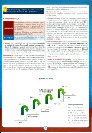 A liquidação abrange também o cálculo das contribuições
previdenciárias devidas (art. 879, § 1.0
-A da CLT).
Qualquer interessado ou o juiz (ex officio) - esta
última hipótese é obrigatória quando se tratar de
contribuição social devida em decorrência de deci-
são da Justiça do Trabalho, resultantes de condena-
ção por acordo.
Decisão dos TRTspoderão ser executadas pela Pro-
curadoria da Justiça do Trabalho.
Juiz ou presidente do Tribunal que tiver conciliado
ou julgado originariamente o dissídio.
• Penhora: após a requisição da execução, determina-se a expedição
de mandado de citação do executado para que cumpra a deci-
são, em 48 horas, ou a garanta, sob pena de penhora. Caso não
haja pagamento nem garantia da execução, proceder-se-á à penhora,
em valor suficiente para cobrir a importância da condenação. Havendo
penhora pelo juízo, seguem-se as hipóteses abaixo:
a) Arrematação: é a transferência dos bens penhorados a terceiros me-
diante pagamento em dinheiro, para ulterior satisfação do exequente.
Será feita através de praça ou leilão que serão marcados em edital e
realizados na própria Vara, quando um funcionário falará em voz alta
os bens. Estes serão vendidos pela melhor oferta do arrematante que,
após seu lance aceito, deverá garantir a compra com sinal de pelo menos
30% (em caso de bem imóvel), completando o preço por hipoteca sobre
o próprio imóvel, sob pena de perda do sinal. É possível também o paga-
mento a prestações, que deverão ser juntas aos autos indicando prazo,
modalidade e condições de pagamento.
b) Adjudicação: distingue-se da arrematação, pois o adquirente dos
bens penhorados é o próprio exequente, ou seja, o próprio reclamante
fica com os bens.
c) Remição: a qualquer tempo, mas antes da arrematação, poderá o
executado remir seus bens pagando o total do débito com encargos,
ou seja, o reclamado paga a divida e tem de volta seus bens. 1) Se o
devedor julgar necessário, poderá opor embargos à arrematação e à
adjudicação, mostrando alguma fraude nestes procedimentos. 2) Desta
sentença caberá ainda agravo de petição. 3) O CPC também prevê a
satisfação do crédito do exequente por meio do usufruto de bem mó-
velou imóvel (arts. 716 a 724). 4) Se a penhora, como comumente é
realizada, é feita sobre bens que não pertencem ao executado, cabe
embargos de terceiros, propostos pelo real proprietário dos bens. O
prazo destes embargos de terceiro é de cinco dias da arrematação,
adjudicação ou remição
• Embargos à execução: fixado o valor da condenação, só é lícito ao
executado impugná-Io por meio de embargos à execução (art.
884, § 3.°, CLT). Contudo, para que o executado possa se valer dos
embargos, é necessário que este garanta a execução, ou tenha
bens penhorados. Os embargos devem ser opostos em 5 (cinco)
dias (o mesmo prazo vale para a defesa do embargado). A matéria
a ser discutida nos embargos limita-se àquelas previstas no art. 884, §
1.°, da CLT,e será recebido com efeito suspensivo, aplicação subsidiária
do CPC, art. 739.
• Agravo de petição (art. 897, a, (LT): é o recurso próprio a ser
interposto das decisões dos juizes nas execuções. Deve ser inter-
posto em 8 (oito) dias, e pode ser recebido no efeito suspensivo,
além do devolutivo. Deve ser interposto à vara e será julgado pelo
TRT sendo que, de sua decisão, se contrária à CF,será cabível recurso
de revista ao TST
E.T5T (divergentes
ou infringentes) -
AR
TST - Turmas
(27 Ministros)
RO = Recurso Ordinário
RR = Recurso de Revista
E. TST = Embargos no TST
REX = Recurso Extraordinário
AI = Agravo de Instrumento
ED = Embargos de Declaração
AR = Agravo Regimentaí
 