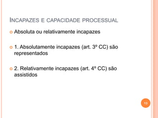 INCAPAZES E CAPACIDADE PROCESSUAL


Absoluta ou relativamente incapazes



1. Absolutamente incapazes (art. 3º CC) são
representados



2. Relativamente incapazes (art. 4º CC) são
assistidos

13

 
