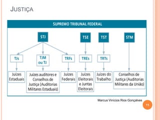 JUSTIÇA

Marcus Vinícios Rios Gonçalves
11

 