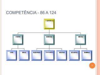 COMPETÊNCIA - 86 A 124

7

 