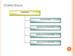 COMPETÊNCIA

9

 