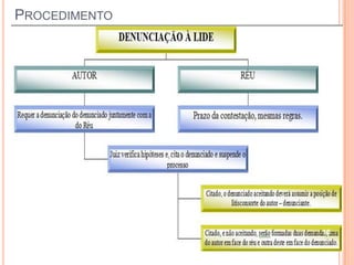 PROCEDIMENTO
16
 