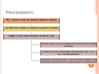 PROCEDIMENTO
21
 