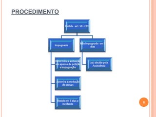 PROCEDIMENTO
6
 