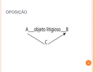 OPOSIÇÃO
8
 