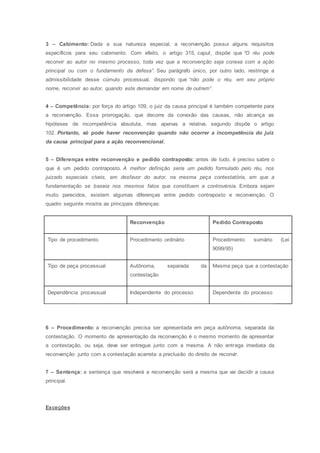 3 – Cabimento: Dada a sua natureza especial, a reconvenção possui alguns requisitos
específicos para seu cabimento. Com efeito, o artigo 315, caput, dispõe que “O réu pode
reconvir ao autor no mesmo processo, toda vez que a reconvenção seja conexa com a ação
principal ou com o fundamento da defesa”. Seu parágrafo único, por outro lado, restringe a
admissibilidade desse cúmulo processual, dispondo que “não pode o réu, em seu próprio
nome, reconvir ao autor, quando este demandar em nome de outrem”.
4 – Competência: por força do artigo 109, o juiz da causa principal é também competente para
a reconvenção. Essa prorrogação, que decorre da conexão das causas, não alcança as
hipóteses de incompetência absoluta, mas apenas a relativa, segundo dispõe o artigo
102. Portanto, só pode haver reconvenção quando não ocorrer a incompetência do juiz
da causa principal para a ação reconvencional.
5 – Diferenças entre reconvenção e pedido contraposto: antes de tudo, é preciso sabre o
que é um pedido contraposto. A melhor definição seria um pedido formulado pelo réu, nos
juizado especiais cíveis, em desfavor do autor, na mesma peça contestatória, em que a
fundamentação se baseia nos mesmos fatos que constituem a controvérsia. Embora sejam
muito parecidos, existem algumas diferenças entre pedido contraposto e reconvenção. O
quadro seguinte mostra as principais diferenças:
Reconvenção Pedido Contraposto
Tipo de procedimento Procedimento ordinário Procedimento sumário (Lei
9099/95)
Tipo de peça processual Autônoma, separada da
contestação
Mesma peça que a contestação
Dependência processual Independente do processo Dependente do processo
6 – Procedimento: a reconvenção precisa ser apresentada em peça autônoma, separada da
contestação. O momento de apresentação da reconvenção é o mesmo momento de apresentar
a contestação, ou seja, deve ser entregue junto com a mesma. A não entrega imediata da
reconvenção junto com a contestação acarreta a preclusão do direito de reconvir.
7 – Sentença: a sentença que resolverá a reconvenção será a mesma que vai decidir a causa
principal.
Exceções
 