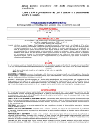 penais punidas tão-somente com multa (independentemente do
procedimento)
* para o CPP o procedimento do Júri é comum; e o procedimento
sumário é especial.
PROCEDIMENTO COMUM ORDINÁRIO
(crimes apenados com reclusão para os quais não exista procedimento especial)
DENÚNCIA OU QUEIXA
(5 dias - réu preso / 15 dias - réu solto)
(art. 394)
↓
RECEBIMENTO PELO JUIZ
(dá início efetivo a ação penal e constitui causa interruptiva do prazo prescricional)
(se o juiz rejeitar, a acusação pode interpor RESE - art. 581, I)
(se o juiz receber, a defesa pode interpor HC)
(recebida a denúncia ou queixa, “designará dia e hora para o interrogatório, ordenando a citação do réu e a notificação do MP e, se for o
caso, do querelante ou do assistente” / embora a lei não diga expressamente qual o prazo que deve ser observado para o
interrogatório, estabeleceu-se na doutrina e jurisprudência que deve ser ele ouvido o quanto antes; tem se considerado com
sendo de 8 dias o prazo, quando se tratar de réu preso; deve-se levar em conta, porém, que na hipótese de réu solto, são
necessárias diligências às vezes demoradas, como a expedição de precatória ou edital para a citação, o que torna impossível a
obediência de tais prazos, além das dificuldades normais quanto ao acúmulo de serviços nas varas e comarcas, da preferência
para os processos de réu preso etc.; são hipóteses de rejeição: atipicidade do fato, existência de causa extintiva da punibilidade,
ilegitimidade de parte e falta de condição da ação - não presentes estas, o juiz deve recebê-la, já que se trata, em verdade, de
mero juízo de admissibilidade).
↓
CITAÇÃO
(é o ato processual que tem por finalidade dar conhecimento ao réu da existência da ação penal, do teor da acusação, bem como cientificá-
lo da data marcada para o interrogatório e da possibilidade de providenciar sua defesa; a sua falta constitui causa de nulidade absoluta do
processo)
- real – por mandado; carta precatória; carta rogatória; carta de ordem ou requisição.
- ficta – por edital.
SUSPENSÃO DO PROCESSO: quando o réu, citado por edital, não comparece na data designada para o interrogatório e não constitui
advogado, haverá a suspensão do processo; durante este período, o juiz poderá determinar a produção antecipada de provas consideradas
urgentes; ficará suspenso o decurso do lapso prescricional.
REVELIA: é decretada nas seguintes hipóteses: se o réu for citado pessoalmente e, sem motivo justificado, não comparecer na data
designada para seu interrogatório; se o réu for intimado pessoalmente para qualquer ato processual e, sem motivo justificado, deixar de
comparecer a este; se o réu mudar de residência sem comunicar o novo endereço ao juízo; o único efeito é fazer com que o réu não mais
seja intimado dos atos processuais posteriores; ela será revogada se o réu, posteriormente, voltar a acompanhar os atos processuais.
↓
INTERROGATÓRIO
(é o ato pelo qual o acusado esclarece sua identidade, narra todas as circunstâncias do fato e motivos que possam destruir o valor das
provas contra ele apuradas; discute-se para saber se é ato de defesa ou meio de prova, tendo mais adeptos a opinião que o considera
ambas as coisas; a presença do defensor é facultativa, já que não pode normalmente intervir nesse ato processual, razão por que a sua
ausência não constitui nulidade do processo)
DIREITO DO ACUSADO AO SILÊNCIO NO INTERROGATÓRIO: o acusado tem direito absoluto de não responder em interrogatório; esse
direito é fundamentalmente baseado no instinto de conservação do indivíduo, e inclui o direito de não denunciar seus próximos ou parentes
e ainda o de simular alienação mental (procedimento incorreto de defesa, segundo alguns autores); o acusado não tem nenhuma obrigação
de dizer a verdade ao juiz.
CONFISSÃO: reconhecimento por uma das partes de fatos que a prejudicam; admissão de fatos contrários aos próprios interesses;
aceitação dos fatos imputados.
IRRETRATABILIDADE DA CONFISSÃO: em matéria penal a confissão é retratável, sem prejuízo do livre convencimento do juiz, fundado
no exame das provas em conjunto; em matéria civil, a confissão é, de regra, irretratável, mas pode ser revogada quando emanar de erro,
dolo ou coação.
INDIVISIBILIDADE DA CONFISSÃO: em matéria penal a confissão é divisível, sem prejuízo do livre convencimento do juiz, fundado no
exame das provas em conjunto; em matéria civil a confissão é, de regra, indivisível, não podendo a parte que a quiser invocar como prova,
aceitá-la no tópico que a beneficiar e rejeitá-la no que lhe for desfavorável; cindir-se-á, todavia, quando o confitente lhe aduzir fatos novos,
suscetíveis de constituir fundamento de defesa de direito material ou de reconvenção.
TORTURA: dor, terror, angústia, pavor, suplício, tormento, aflição, maus tratos, privação, obsediar, sofrimento físico ou moral profundo e
desnecessário; tudo o que é feito sobre o físico ou a mente sem o consentimento do indivíduo, para que ele deponha contra si próprio, é
 