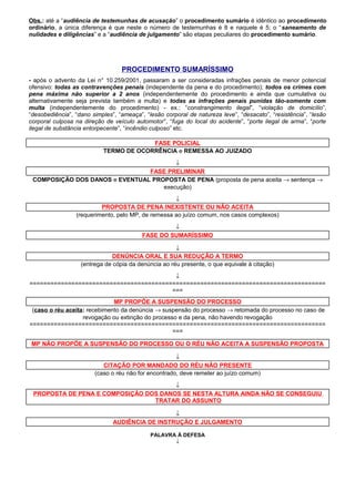 Obs.: até a “audiência de testemunhas de acusação” o procedimento sumário é idêntico ao procedimento
ordinário, a única diferença é que neste o número de testemunhas é 8 e naquele é 5; o “saneamento de
nulidades e diligências” e a “audiência de julgamento” são etapas peculiares do procedimento sumário.
PROCEDIMENTO SUMARÍSSIMO
- após o advento da Lei n° 10.259/2001, passaram a ser consideradas infrações penais de menor potencial
ofensivo: todas as contravenções penais (independente da pena e do procedimento); todos os crimes com
pena máxima não superior a 2 anos (independentemente do procedimento e ainda que cumulativa ou
alternativamente seja prevista também a multa) e todas as infrações penais punidas tão-somente com
multa (independentemente do procedimento) - ex.: “constrangimento ilegal”, “violação de domicílio”,
“desobediência”, “dano simples”, “ameaça”, “lesão corporal de natureza leve”, “desacato”, “resistência”, “lesão
corporal culposa na direção de veículo automotor”, “fuga do local do acidente”, “porte ilegal de arma”, “porte
ilegal de substância entorpecente”, “incêndio culposo” etc.
FASE POLICIAL
TERMO DE OCORRÊNCIA e REMESSA AO JUIZADO
↓
FASE PRELIMINAR
COMPOSIÇÃO DOS DANOS e EVENTUAL PROPOSTA DE PENA (proposta de pena aceita → sentença →
execução)
↓
PROPOSTA DE PENA INEXISTENTE OU NÃO ACEITA
(requerimento, pelo MP, de remessa ao juízo comum, nos casos complexos)
↓
FASE DO SUMARÍSSIMO
↓
DENÚNCIA ORAL E SUA REDUÇÃO A TERMO
(entrega de cópia da denúncia ao réu presente, o que equivale à citação)
↓
=====================================================================================
===
MP PROPÕE A SUSPENSÃO DO PROCESSO
(caso o réu aceita: recebimento da denúncia → suspensão do processo → retomada do processo no caso de
revogação ou extinção do processo e da pena, não havendo revogação
=====================================================================================
===
MP NÃO PROPÕE A SUSPENSÃO DO PROCESSO OU O RÉU NÃO ACEITA A SUSPENSÃO PROPOSTA
↓
CITAÇÃO POR MANDADO DO RÉU NÃO PRESENTE
(caso o réu não for encontrado, deve remeter ao juízo comum)
↓
PROPOSTA DE PENA E COMPOSIÇÃO DOS DANOS SE NESTA ALTURA AINDA NÃO SE CONSEGUIU
TRATAR DO ASSUNTO
↓
AUDIÊNCIA DE INSTRUÇÃO E JULGAMENTO
PALAVRA À DEFESA
↓
 