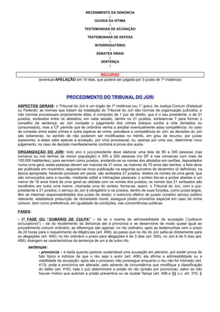 RECEBIMENTO DA DENÚNCIA
↓
OUVIDA DA VÍTIMA
↓
TESTEMUNHAS DE ACUSAÇÃO
↓
TESTEMUNHAS DE DEFESA
↓
INTERROGATÓRIO
↓
DEBATES ORAIS
↓
SENTENÇA
↓
RECURSO
(eventual APELAÇÃO em 10 dias, que poderá ser julgada por 3 juízes de 1ª instância)
PROCEDIMENTO DO TRIBUNAL DO JÚRI
ASPECTOS GERAIS: o Tribunal do Júri é um órgão de 1ª instância (ou 1° grau), da Justiça Comum (Estadual
ou Federal); as normas que tratam da instalação do Tribunal do Júri são normas de organização judiciária, e
não normas processuais propriamente ditas; é composto de 1 juiz de direito, que é o seu presidente, e de 21
jurados, sorteados entre os alistados; em cada sessão, dentre os 21 jurados, sorteiam-se 7 para formar o
conselho de sentença; ao Júri compete o julgamento dos crimes dolosos contra a vida (tentados ou
consumados), mas a CF permite que lei ordinária venha a ampliar eventualmente essa competência; no caso
de conexão entre estes crimes e outra espécie de crime, prevalece a competência do Júri; as decisões do Júri
são soberanas, no sentido de não poderem ser modificadas no mérito, em grau de recurso, por juízes
superiores; a estes cabe apenas a anulação, por vício processual, ou, apenas por uma vez, determinar novo
julgamento, no caso de decisão manifestamente contrária à prova dos autos.
ORGANIZAÇÃO DO JÚRI: todo ano o juiz-presidente deve elaborar uma lista de 80 a 300 pessoas (nas
comarca ou nos termos de menor população) e 300 a 500 pessoas (no DF e nas comarcas com mais de
100.000 habitantes), para servirem como jurados, anotando-se os nomes dos alistados em cartões, depositados
numa urna gera; estas pessoas devem ser maiores de 21 anos, os maiores de 70 anos são isentos; a lista deve
ser publicada em novembro, seguindo-se nova publicação na segunda quinzena de dezembro (é definitiva); na
época apropriada, havendo processo em pauta, são sorteados 21 jurados, tirados os nomes da urna geral, que
são convocados para a reunião, mediante edital e intimações pessoais; o sorteio faz-se a portas abertas e um
menor de 18 anos tirará da urna geral as cédulas com os nomes dos jurados; os nomes dos 21 sorteados são
recolhidos em outra urna menor, chamada urna do sorteio; forma-se, assim, o Tribunal do Júri, com o juiz-
presidente e 21 jurados; o serviço do Júri é obrigatório e os jurados, dentro de suas funções, como juízes leigos,
têm as mesmas responsabilidades dos juízes de direito; o exercício efetivo de jurado constitui serviço público
relevante, estabelece presunção de idoneidade moral, assegura prisão provisória especial em caso de crime
comum, bem como preferência, em igualdade de condições, nas concorrências públicas.
FASES:
- 1ª FASE OU “SUMÁRIO DE CULPA” – dá se o exame de admissibilidade da acusação (“judicium
accusationis”) - vai do recebimento da denúncia até à pronúncia e se desenvolve de modo quase igual ao
procedimento comum ordinário, as diferenças são apenas: no rito ordinário, após as testemunhas vem o prazo
de 24 horas para o requerimento de diligências (art. 499), ao passo que no rito do Júri salta-se diretamente para
as alegações (art. 406); no rito ordinário o prazo para alegações é de 3 dias (art. 500), no Júri é de 5 dias (art.
406); divergem as características da sentença de um e de outro rito.
sentenças:
- pronúncia – é dada quando parecer sustentável uma acusação em plenário, por existir prova de
fato típico e indícios de que o réu seja o autor (art. 408); ela afirma a admissibilidade ou a
viabilidade da acusação; após ela o processo não prossegue enquanto o réu não for intimado (art.
413); pode a pronúncia ser alterada, pelo advento de circunstância que modifique a classificação
do delito (art. 416); nela o juiz determinará a prisão do réu (prisão por pronúncia), salvo se não
houver motivo que autorize a prisão preventiva ou se couber fiança (art. 408 e §§ c.c. art. 310, §
 
