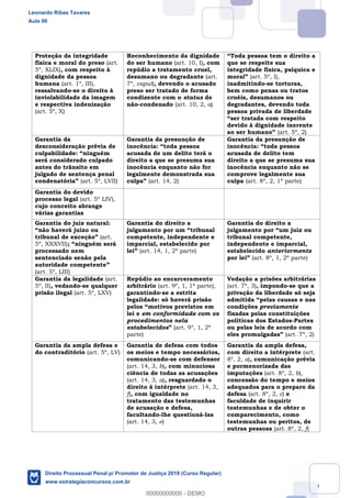 96
Proteção da integridade
física e moral do preso (art.
5º, XLIX), com respeito à
dignidade da pessoa
humana (art. 1º, III),
ressalvando-se o direito à
inviolabilidade da imagem
e respectiva indenização
(art. 5º, X)
Reconhecimento da dignidade
do ser humano (art. 10, I), com
repúdio a tratamento cruel,
desumano ou degradante (art.
7º, caput), devendo o acusado
preso ser tratado de forma
condizente com o status de
não-condenado (art. 10, 2, a)
que se respeite sua
integridade física, psíquica e
(art. 5º, I),
inadmitindo-se torturas,
bem como penas ou tratos
cruéis, desumanos ou
degradantes, devendo toda
pessoa privada de liberdade
devido à dignidade inerente
(art. 5º, 2)
Garantia da
desconsideração prévia de
será considerado culpado
antes do trânsito em
julgado de sentença penal
(art. 5º, LVII)
Garantia da presunção de
da pessoa
acusada de um delito terá o
direito a que se presuma sua
inocência enquanto não for
legalmente demonstrada sua
(art. 14, 2)
Garantia da presunção de
acusada de delito tem
direito a que se presuma sua
inocência enquanto não se
comprove legalmente sua
culpa (art. 8º, 2, 1ª parte)
Garantia do devido
processo legal (art. 5º LIV),
cujo conceito abrange
várias garantias
Garantia do juiz natural:
(art.
5º, XXXVII)
processado nem
sentenciado senão pela
autoridade competente
(art. 5º, LIII)
Garantia do direito a
competente, independente e
imparcial, estabelecido por
(art. 14, 1, 2ª parte)
Garantia do direito a
tribunal competente,
independente e imparcial,
estabelecido anteriormente
(art. 8º, 1, 2ª parte)
Garantia da legalidade (art.
5º, II), vedando-se qualquer
prisão ilegal (art. 5º, LXV)
Repúdio ao encarceramento
arbitrário (art. 9º, 1, 1ª parte),
garantindo-se a estrita
legalidade: só haverá prisão
lei e em conformidade com os
procedimentos nela
estabelecidos (art. 9º, 1, 2ª
parte)
Vedação a prisões arbitrárias
(art. 7º, 3), impondo-se que a
privação da liberdade só seja
condições previamente
fixadas pelas constituições
políticas dos Estados-Partes
ou pelas leis de acordo com
(art. 7º, 2)
Garantia da ampla defesa e
do contraditório (art. 5º, LV)
Garantia de defesa com todos
os meios e tempo necessários,
comunicando-se com defensor
(art. 14, 3, b), com minuciosa
ciência de todas as acusações
(art. 14, 3, a), resguardado o
direito à intérprete (art. 14, 3,
f), com igualdade no
tratamento das testemunhas
de acusação e defesa,
facultando-lhe questioná-las
(art. 14, 3, e)
Garantia da ampla defesa,
com direito a intérprete (art.
8º, 2, a), comunicação prévia
e pormenorizada das
imputações (art. 8º, 2, b),
concessão do tempo e meios
adequados para o preparo da
defesa (art. 8º, 2, c) e
faculdade de inquirir
testemunhas e de obter o
comparecimento, como
testemunhas ou peritos, de
outras pessoas (art. 8º, 2, f)
Leonardo Ribas Tavares
Aula 00
Direito Processual Penal p/ Promotor de Justiça 2019 (Curso Regular)
www.estrategiaconcursos.com.br
0
00000000000 - DEMO
 