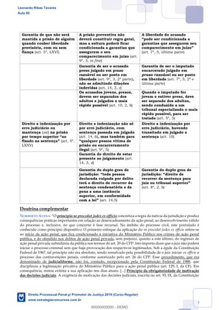 98
Garantia de que não será
mantida a prisão de alguém
quando couber liberdade
provisória, com ou sem
fiança (art. 5º, LXVI)
A prisão preventiva não
deverá constituir regra geral,
mas a soltura poderá ficar
condicionada a garantias que
assegurem o seu
comparecimento em juízo (art.
9º, 3, in fine)
A liberdade do acusado
e ser condicionada a
garantias que assegurem seu
(art. 7º, 5, última parte)
Garantia de ser o acusado
preso julgado em prazo
razoável ou ser posto em
liberdade (art. 9º, 3, 2ª parte),
não se admitindo dilações
indevidas (art. 14, 3, c)
Garantia de ser o imputado
encarcerado julgado em
prazo razoável ou ser posto
em liberdade (art. 7º, 5, 2ª e
última parte)
Os acusados jovens, presos,
devem ser separados dos
adultos e julgados o mais
rápido possível (art. 10, 2, b)
Quando o imputado for
jovem e estiver preso, deve
ser separado dos adultos,
sendo conduzido a um
tribunal especializado o mais
rápido possível, para ser
tratado (art. 5º, 5)
Direito a indenização por
erro judiciário ou
mantença (sic) na prisão
ao
(art. 5º,
LXXV)
Direito a indenização não só
por erro judiciário, com
sentença passada em julgado
(art. 14, 6), mas também para
prisão ou encarceramento
ilegal (art. 9º, 5)
Direito a indenização por
erro judiciário, havendo
transitado em julgado a
sentença (art. 10)
Garantia do direito de estar
presente ao julgamento (art.
14, 3, d)
Garantia do duplo grau de
declarada culpada por delito
terá o direito de recorrer da
sentença condenatória e da
pena a uma instância
superior, em conformidade
c (art. 14,5)
Garantia do duplo grau de
recorrer da sentença para
(art. 8º, 2, b)
Doutrina complementar
NORBERTO AVENA: O princípio ne procedat judex ex officio concretiza a regra da inércia da jurisdição e produz
consequências práticas importantes em relação ao desencadeamento da ação penal, ao desenvolvimento válido
do processo e, inclusive, no que concerne à fase recursal. No âmbito do processo civil, este postulado é
conhecido como princípio dispositivo. O primeiro enfoque da aplicação do ne procedat judex ex officio refere-se
ao início da ação penal, que fica condicionado à iniciativa do Ministério Público nos crimes de ação penal
pública, e do ofendido nos delitos de ação penal privada, sem prejuízo, quanto a este último, do ingresso de
ação penal privada subsidiária da pública nos termos do art. 29 do CPP. Isto importa dizer que o juiz não poderá
iniciar o processo criminal sem que haja provocação dos respectivos legitimados. Sob a égide da Constituição
Federal de 1967, tal princípio não era absoluto, sendo ressalvado pela possibilidade de o juiz iniciar ex officio o
processo das contravenções penais, conforme autorizado pelo art. 26 do CPP. Esse procedimento, que era
denominado de judicialiforme, não foi, contudo, recepcionado pela Constituição Federal de 1988, que
disciplinou a legitimação privativa do Ministério Público para a ação penal pública (art. 129, I, da CF). Em
consequência, restou extinta a sua aplicação nos dias atuais. [...] Princípio da obrigatoriedade de motivação
das decisões judiciais. A exigência de motivação das decisões judiciais, inscrita no art. 93, IX, da Constituição
Leonardo Ribas Tavares
Aula 00
Direito Processual Penal p/ Promotor de Justiça 2019 (Curso Regular)
www.estrategiaconcursos.com.br
0
00000000000 - DEMO
 