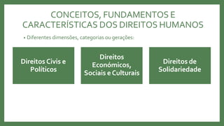 Direitos Civis e
Políticos
Direitos
Económicos,
Sociais e Culturais
Direitos de
Solidariedade
• Diferentes dimensões, categorias ou gerações:
CONCEITOS, FUNDAMENTOS E
CARACTERÍSTICAS DOS DIREITOS HUMANOS
 