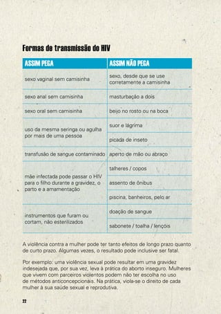 Formas de transmissão do HIV
ASSIM PEGA

ASSIM NÃO PEGA

sexo vaginal sem camisinha

sexo, desde que se use
corretamente a camisinha

sexo anal sem camisinha

masturbação a dois

sexo oral sem camisinha

beijo no rosto ou na boca

uso da mesma seringa ou agulha
por mais de uma pessoa

suor e lágrima
picada de inseto

transfusão de sangue contaminado aperto de mão ou abraço
talheres / copos
mãe infectada pode passar o HIV
para o filho durante a gravidez, o
parto e a amamentação

assento de ônibus
piscina, banheiros, pelo ar

instrumentos que furam ou
cortam, não esterilizados

doação de sangue
sabonete / toalha / lençóis

A violência contra a mulher pode ter tanto efeitos de longo prazo quanto
de curto prazo. Algumas vezes, o resultado pode inclusive ser fatal.
Por exemplo: uma violência sexual pode resultar em uma gravidez
indesejada que, por sua vez, leva à prática do aborto inseguro. Mulheres
que vivem com parceiros violentos podem não ter escolha no uso
de métodos anticoncepcionais. Na prática, viola-se o direito de cada
mulher à sua saúde sexual e reprodutiva.
22

 