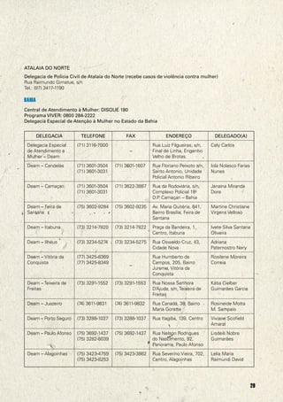 ATALAIA DO NORTE
Delegacia de Polícia Civil de Atalaia do Norte (recebe casos de violência contra mulher)
Rua Raimundo Gimatue, s/n
Tel.: (97) 3417-1190

BAHIA
Central de Atendimento à Mulher: DISQUE 180
Programa VIVER: 0800 284-2222
Delegacia Especial de Atenção à Mulher no Estado da Bahia
DELEGACIA

TELEFONE

FAX

ENDEREÇO

Cely Carlos

–

Rua Luiz Filgueiras, s/n,
Final de Linha, Engenho
Velho de Brotas.

(71) 3601-1607

Rua Floriano Peixoto s/n,
Santo Antonio, Unidade
Policial Antonio Ribeiro

Iola Nolasco Farias
Nunes

(71) 3601-3504
(71) 3601-3031

(71) 3622-3887

Rua da Rodoviária, s/n,
Complexo Policial 18a
D.P Camaçari – Bahia
.

Janaína Miranda
Dore

Deam – Feira de
Santana

(75) 3602-9284

(75) 3602-9235

Av. Maria Quitéria, 841,
Bairro Brasília, Feira de
Santana

Martine Christiane
Virgens Velloso

Deam – Itabuna

(73) 3214-7820

(73) 3214-7822

Praça da Bandeira, 1,
Centro, Itabuna

Ivete Silva Santana
Oliveira

Deam – Ilhéus

(73) 3234-5274

(73) 3234-5275

Rua Oswaldo Cruz, 43,
Cidade Nova

Adriana
Paternostro Nery

Deam – Vitória da
Conquista

(77) 3425-8369
(77) 3425-8349

Rua Humberto de
Campos, 205, Bairro
Jurema, Vitória da
Conquista

Rosilene Moreira
Correia

Deam – Teixeira de
Freitas

(73) 3291-1552

(73) 3291-1553

Rua Nossa Senhora
D’Ajuda, s/n, Teixeira de
Freitas

Kátia Cielber
Guimarães Garcia

Deam – Juazeiro

(74) 3611-9831

(74) 3611-9832

Rua Canadá, 38, Bairro
Maria Gorette

Rosineide Motta
M. Sampaio

Deam – Porto Seguro

(73) 3288-1037

(73) 3288-1037

Rua Itagiba, 139, Centro

Viviane Scofield
Amaral

Deam – Paulo Afonso

(75) 3692-1437
(75) 3282-8039

(75) 3692-1437

Rua Nelson Rodrigues
do Nascimento, 92,
Panorama, Paulo Afonso

Lisdeili Nobre
Guimarães

Deam – Alagoinhas

(75) 3423-4759
(75) 3423-8253

(75) 3423-3862

Rua Severino Vieira, 702,
Centro, Alagoinhas

Lelia Maria
Raimundi David

Delegacia Especial
de Atendimento a
Mulher – Deam

(71) 3116-7000

Deam – Candeias

(71) 3601-3504
(71) 3601-3031

Deam – Camaçari

–

DELEGADO(A)

29

 