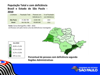 População Total e com deficiência
Brasil e Estado de São Paulo -
2010
  Localidade     População Total   Pessoas com       % da População
                                   Deficiência (1)   com Deficiência

  São Paulo         41.262.199       9.344.109            22,6
    Brasil          190.755.799     45.606.048            23,9

Fonte: Censo Demográfico. IBGE - 2010.
(1) Pessoas com pelo menos uma das deficiências investigadas




      Ano 2010

      20,0% a 21,0%

      21,1% a 22,6%

      22,7% a 23,9%

      24% ou mais
                             Percentual de pessoas com deficiência segundo
                             Regiões Administrativas
 