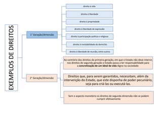 Direitos de 1, 2 e 3° geração.pdf