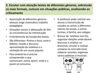 2. Escutar com atenção textos de diferentes gêneros, sobretudo
os mais formais, comuns em situações públicas, analisando-os
criticamente
• Apreciação de diferentes gêneros        • O professor pode solicitar aos
  textuais exige sistemático trabalho       alunos a transmissão de
  pedagógico.                               recados ou avisos a diferentes
• Situações sociais e adequação da fala     setores da escola, a outras
  às circunstâncias da interlocução.        turmas, à família, aos colegas;
• Entendimento da função dos textos.      • Brincar de telefone sem fio;
• São diferentes: Poema e bula; carta e     organizar eleições onde devem
  bilhete; recado e discurso;               discursar e analisar os
  apresentação de relatório e a             discursos; simular e realizar
  contação de um causo popular.             compras no mercado local;
                                            elaborar convites; organizar
• Para analisá-los é preciso                saraus poéticos e musicais.
  compreender o que
  comunicam, como, quem, onde e a
  quem se comunica.
 