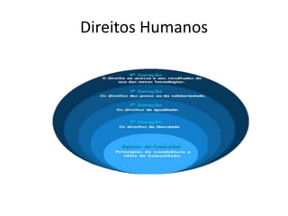 Direitos Humanos