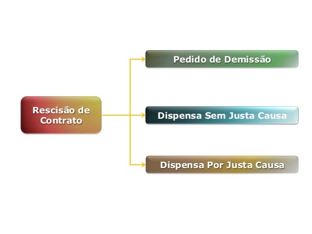 Direitos e deveres do trabalhador