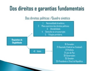 Dos direitos políticos /Quadro sinótico
                                 1. Nacionalidade brasileira;
                            2. Pleno exercício dos direitos políticos;
                                      3. Alistabilidade;
                               4. Domicilio na circunscrição;
                                    5. Filiação partidária.

Requisitos de
Elegibilidade
                                                                18-Vereador;
                                                     21-Deputado (Federal ou Estadual);
                                                                 21-Prefeito;
                       •6 Idade:
                                                               21-Juiz de Paz;
                                                              30-Governador;
                                                                35-Senador;
                                                    35-Presidente e (Vice) da Republica.
 