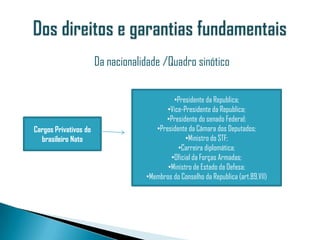 Da nacionalidade /Quadro sinótico

                                            •Presidente da Republica;
                                          •Vice-Presidente da Republica;
                                         •Presidente do senado Federal;
Cargos Privativos do                  •Presidente da Câmara dos Deputados;
  brasileiro Nato                                •Ministro do STF;
                                              •Carreira diplomática;
                                           •Oficial da Forças Armadas;
                                          •Ministro de Estado da Defesa;
                                   •Membros do Conselho da Republica (art.89,VII)
 