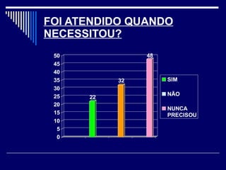 FOI ATENDIDO QUANDO NECESSITOU? 