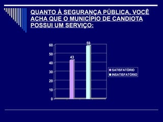 QUANTO À SEGURANÇA PÚBLICA, VOCÊ ACHA QUE O MUNICÍPIO DE CANDIOTA POSSUI UM SERVIÇO: 