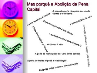 Mas porquê a Abolição da Pena Capital  A pena de morte é tortura  A pena de morte é discriminatória  A possibilidade de erro  A pena de morte pode ser uma arma política Pena de morte não é autodefesa Efeito desimaginar duvidoso   A pena de morte impede a reabilitação  A pena de morte não pode ser usada contra o terrorismo A opinião pública e a decisão pela abolição O Direito à Vida Respeito pelos tratados internacionais          