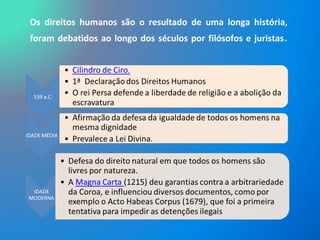 Os direitos humanos são o resultado de uma longa história, foram debatidos ao longo dos séculos por filósofos e juristas . 