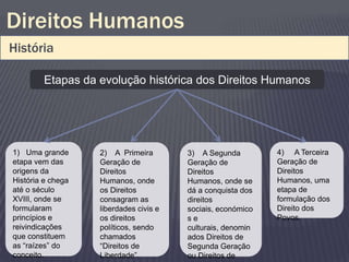Direitos Humanos
História

        Etapas da evolução histórica dos Direitos Humanos




1) Uma grande      2) A Primeira        3) A Segunda         4) A Terceira
etapa vem das      Geração de           Geração de           Geração de
origens da         Direitos             Direitos             Direitos
História e chega   Humanos, onde        Humanos, onde se     Humanos, uma
até o século       os Direitos          dá a conquista dos   etapa de
XVIII, onde se     consagram as         direitos             formulação dos
formularam         liberdades civis e   sociais, económico   Direito dos
princípios e       os direitos          se                   Povos.
reivindicações     políticos, sendo     culturais, denomin
que constituem     chamados             ados Direitos de
as “raízes” do     “Direitos de         Segunda Geração
conceito.          Liberdade”.          ou Direitos de
 