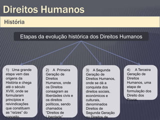 Direitos Humanos
História

        Etapas da evolução histórica dos Direitos Humanos




1) Uma grande      2) A Primeira        3) A Segunda        4) A Terceira
etapa vem das      Geração de           Geração de          Geração de
origens da         Direitos             Direitos Humanos,   Direitos
História e chega   Humanos, onde        onde se dá a        Humanos, uma
até o século       os Direitos          conquista dos       etapa de
XVIII, onde se     consagram as         direitos sociais,   formulação dos
formularam         liberdades civis e   económicos e        Direito dos
princípios e       os direitos          culturais,          Povos.
reivindicações     políticos, sendo     denominados
que constituem     chamados             Direitos de
as “raízes” do     “Direitos de         Segunda Geração
conceito.          Liberdade”.          ou Direitos de
 