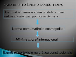 CADA DIREITO É FILHO DO SEU TEMPO

 Os direitos humanos visam estabelecer uma
ordem internacional politicamente justa


     Norma comum/direito cosmopolita


        Mínima moral internacional


Expressa no texto e na prática constitucionais
 