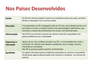 Saúde Os PD têm dinheiro podem investir em estabelecimentos de saúde, portanto
facilita a população a ter uma boa saúde.
Educação A escolaridade nos PD é obrigatória até ao 12º ano, esta método que faz com
que todos os jovens e adultos tenham uma aprendizagem significativa, que
aumente o numero de profissionais em cursos e em diversas áreas.
Alimentação Nos PD há um enorme consumo de calorias, levando a população a ter
graves problemas com a obesidade.
Segurança e
Liberdade
Apesar de ser raro conflitos armados nos PD, a criminalidade tem vindo a
aumentar nos últimos anos devido a problemas como a droga, racismo,
intolerância e xenofobia.
Nos PD as pessoas podem exprimir-se livremente.
igualdade Em alguns PD ainda existem problemas associados ao racismo e á xenofobia.
Ainda existe alguma diferenciação entre homens e mulheres , em termos de
salários.
 