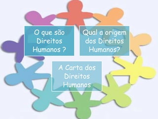 O que são
Direitos
Humanos ?

Qual a origem
dos Direitos
Humanos?

A Carta dos
Direitos
Humanos

 