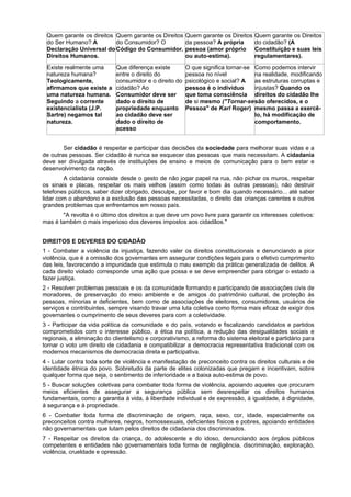 Quem garante os direitos
do Ser Humano? A
Declaração Universal do
Direitos Humanos.
Quem garante os Direitos
do Consumidor? O
Código do Consumidor.
Quem garante os Direitos
da pessoa? A própria
pessoa (amor próprio
ou auto-estima).
Quem garante os Direitos
do cidadão? (A
Constituição e suas leis
regulamentares).
Existe realmente uma
natureza humana?
Teologicamente,
afirmamos que existe a
uma natureza humana.
Seguindo a corrente
existencialista (J.P.
Sartre) negamos tal
natureza.
Que diferença existe
entre o direito do
consumidor e o direito do
cidadão? Ao
Consumidor deve ser
dado o direito de
propriedade enquanto
ao cidadão deve ser
dado o direito de
acesso
O que significa tornar-se
pessoa no nível
psicológico e social? A
pessoa é o indivíduo
que toma consciência
de si mesmo ("Tornar-se
Pessoa" de Karl Roger)
Como podemos intervir
na realidade, modificando
as estruturas corruptas e
injustas? Quando os
direitos do cidadão lhe
são oferecidos, e o
mesmo passa a exercê-
lo, há modificação de
comportamento.
Ser cidadão é respeitar e participar das decisões da sociedade para melhorar suas vidas e a
de outras pessoas. Ser cidadão é nunca se esquecer das pessoas que mais necessitam. A cidadania
deve ser divulgada através de instituições de ensino e meios de comunicação para o bem estar e
desenvolvimento da nação.
A cidadania consiste desde o gesto de não jogar papel na rua, não pichar os muros, respeitar
os sinais e placas, respeitar os mais velhos (assim como todas às outras pessoas), não destruir
telefones públicos, saber dizer obrigado, desculpe, por favor e bom dia quando necessário... até saber
lidar com o abandono e a exclusão das pessoas necessitadas, o direito das crianças carentes e outros
grandes problemas que enfrentamos em nosso país.
"A revolta é o último dos direitos a que deve um povo livre para garantir os interesses coletivos:
mas é também o mais imperioso dos deveres impostos aos cidadãos."
DIREITOS E DEVERES DO CIDADÃO
1 - Combater a violência da injustiça, fazendo valer os direitos constitucionais e denunciando a pior
violência, que é a omissão dos governantes em assegurar condições legais para o efetivo cumprimento
das leis, favorecendo a impunidade que estimula o mau exemplo da prática generalizada de delitos. A
cada direito violado corresponde uma ação que possa e se deve empreender para obrigar o estado a
fazer justiça.
2 - Resolver problemas pessoais e os da comunidade formando e participando de associações civis de
moradores, de preservação do meio ambiente e de amigos do patrimônio cultural, de proteção às
pessoas, minorias e deficientes, bem como de associações de eleitores, consumidores, usuários de
serviços e contribuintes, sempre visando travar uma luta coletiva como forma mais eficaz de exigir dos
governantes o cumprimento de seus deveres para com a coletividade.
3 - Participar da vida política da comunidade e do país, votando e fiscalizando candidatos e partidos
comprometidos com o interesse público, a ética na política, a redução das desigualdades sociais e
regionais, a eliminação do clientelismo e corporativismo, a reforma do sistema eleitoral e partidário para
tornar o voto um direito de cidadania e compatibilizar a democracia representativa tradicional com os
modernos mecanismos de democracia direta e participativa.
4 - Lutar contra toda sorte de violência e manifestação de preconceito contra os direitos culturais e de
identidade étnica do povo. Sobretudo da parte de elites colonizadas que pregam e incentivam, sobre
qualquer forma que seja, o sentimento de inferioridade e a baixa auto-estima de povo.
5 - Buscar soluções coletivas para combater toda forma de violência, apoiando aqueles que procuram
meios eficientes de assegurar a segurança pública sem desrespeitar os direitos humanos
fundamentais, como a garantia à vida, à liberdade individual e de expressão, à igualdade, à dignidade,
à segurança e à propriedade.
6 - Combater toda forma de discriminação de origem, raça, sexo, cor, idade, especialmente os
preconceitos contra mulheres, negros, homossexuais, deficientes físicos e pobres, apoiando entidades
não governamentais que lutam pelos direitos de cidadania dos discriminados.
7 - Respeitar os direitos da criança, do adolescente e do idoso, denunciando aos órgãos públicos
competentes e entidades não governamentais toda forma de negligência, discriminação, exploração,
violência, crueldade e opressão.
 