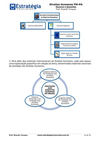 Direitos Humanos PM-PA
Resumo e Questões
Prof. Ricardo Torques
Prof. Ricardo Torques www.estrategiaconcursos.com.br 10 de 39
 Para além dos sistemas internacionais de Direitos Humanos, cada país possui
uma organização específica em relação ao tema, denominados sistemas nacionais
de proteção aos Direitos Humanos.
 
SISTEMAS INTERNACIONAIS
DE DIREITOS HUMANOS
Sistema Global (ONU) Sistemas Regionais
Sistema Europeu de Direitos
Humanos
Organização dos Estados
Americanos (OEA)
Organização da Unidade
Africana
PROTEÇÃO
DOS
DIREITOS
HUMANOS
NO BRASIL
Sistema Interno
de Proteção aos
Direitos
Humanos
Sistema Global
de Proteção aos
Direitos
Humanos
Sistema
Americano de
Proteção aos
Direitos
Humanos
 