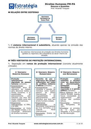 Direitos Humanos PM-PA
Resumo e Questões
Prof. Ricardo Torques
Prof. Ricardo Torques www.estrategiaconcursos.com.br 11 de 39
 RELAÇÃO ENTRE SISTEMAS
 O sistema internacional é subsidiário, atuando apenas na omissão das
normas de direito interno.
 TRÊS VERTENTES DE PROTEÇÃO INTERNACIONAL
Separação em ramos de proteção internacional (conceito atualmente
criticado)
SISTEMAS
INTERNOS DE
CADA PAÍS
SISTEMA
GLOBAL
SISTEMAS
REGIONAIS
Os sistemas internacionais de proteção aos Direitos Humanos
(globais ou regionais) são subsidiários ao dever interno de
atuação.
1ª VERTENTE:
DIREITOS HUMANOS
•Proteção
internacional à
dignidade da pessoa
humana (conceito).
•Características: a)
legitimidade ativa do
signatário do tratado
para denunciar lesões a
direito humanos; e b)
possibilidade de
peticionamento pelo
indivíduo que teve seu
direito violado junto aos
orgãos internacionais.
•Organismos
Internacionais: a) ONU;
e b) OEA.
•Documentos: a) Carta
das Nações Unidas; e b)
Convenção Americana
de Direitos Humanos.
2ª VERTENTE: DIREITO
HUMANITÁRIO
•Garantia de paz e
segurança dos grupos
vulneráveis em razão
de conflitos militares
e bélicos (conceito).
•Características: a)
consolida a posição do
indivíduo como sujeito
passivo de direito
internacional; e b)
impossibilidade de
peticionamento pelo
indivíduo que teve seu
direito humano violado.
•Organismos
Internacionais: a)
Movimento Internacional
da Cruz Vermelha; e b)
Tribunal Penal
Internacional.
•Documento: Direito de
Genebra.
3ª VERTENTE: DIREITO
DOS REFUGIADOS
•Proteção contra
violações a direitos
civis, em decorrência
de discriminações,
limitações às
liberdades de
expressão e à opinião
política (conceito).
•Marco Histórico: pós 2ª
Guerra Mundial, quando
houve necessidade de
repatriamento das
vítimas dos conflitos
bélicos.
•Documento: Estatuto
dos Refugiados, de
1951.
•Princípios: a) princípio
do in dubio pro
refugiado; e b) princípio
da não-devolução.
 
