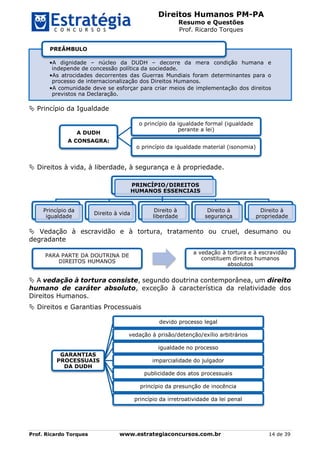Direitos Humanos PM-PA
Resumo e Questões
Prof. Ricardo Torques
Prof. Ricardo Torques www.estrategiaconcursos.com.br 14 de 39
 Princípio da Igualdade
 Direitos à vida, à liberdade, à segurança e à propriedade.
 Vedação à escravidão e à tortura, tratamento ou cruel, desumano ou
degradante
 A vedação à tortura consiste, segundo doutrina contemporânea, um direito
humano de caráter absoluto, exceção à característica da relatividade dos
Direitos Humanos.
 Direitos e Garantias Processuais
•A dignidade – núcleo da DUDH – decorre da mera condição humana e
independe de concessão política da sociedade.
•As atrocidades decorrentes das Guerras Mundiais foram determinantes para o
processo de internacionalização dos Direitos Humanos.
•A comunidade deve se esforçar para criar meios de implementação dos direitos
previstos na Declaração.
PREÂMBULO
A DUDH
A CONSAGRA:
o princípio da igualdade formal (igualdade
perante a lei)
o princípio da igualdade material (isonomia)
PRINCÍPIO/DIREITOS
HUMANOS ESSENCIAIS
Princípio da
igualdade
Direito à vida
Direito à
liberdade
Direito à
segurança
Direito à
propriedade
PARA PARTE DA DOUTRINA DE
DIREITOS HUMANOS
a vedação à tortura e à escravidão
constituem direitos humanos
absolutos
GARANTIAS
PROCESSUAIS
DA DUDH
devido processo legal
vedação à prisão/detenção/exílio arbitrários
igualdade no processo
imparcialidade do julgador
publicidade dos atos processuais
princípio da presunção de inocência
princípio da irretroatividade da lei penal
 
